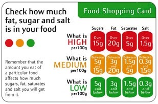 shopping card with the traffic light system